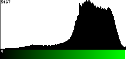 Green Histogram