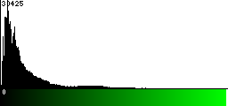 Green Histogram