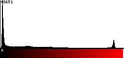 Red Histogram