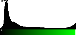 Green Histogram