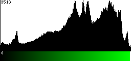 Green Histogram