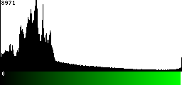 Green Histogram
