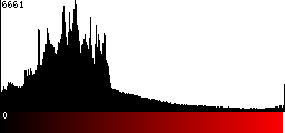 Red Histogram