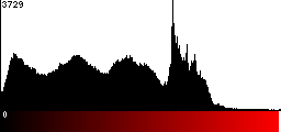 Red Histogram