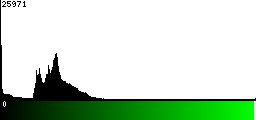 Green Histogram
