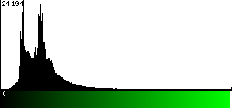 Green Histogram
