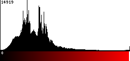 Red Histogram