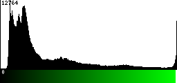 Green Histogram
