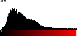 Red Histogram