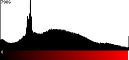 Red Histogram