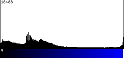 Blue Histogram
