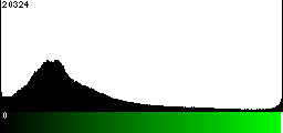 Green Histogram