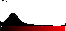 Red Histogram