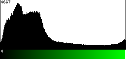 Green Histogram