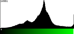 Green Histogram