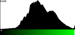 Green Histogram