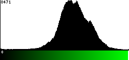 Green Histogram
