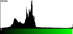 Green Histogram