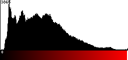 Red Histogram