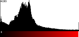 Red Histogram