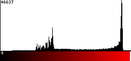 Red Histogram