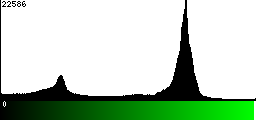 Green Histogram