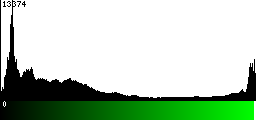 Green Histogram