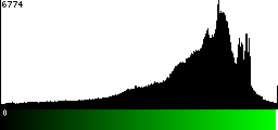 Green Histogram