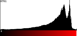 Red Histogram