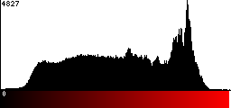 Red Histogram