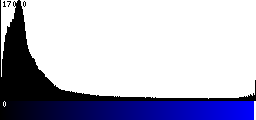 Blue Histogram