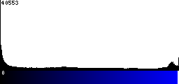 Blue Histogram