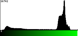 Green Histogram