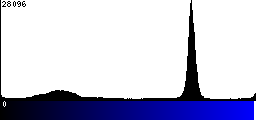 Blue Histogram
