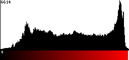 Red Histogram