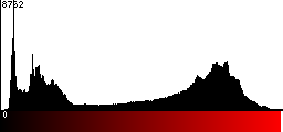 Red Histogram