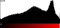 Red Histogram