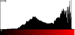 Red Histogram