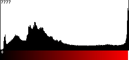 Red Histogram