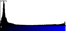Blue Histogram