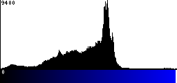 Blue Histogram