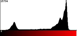 Red Histogram