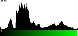 Green Histogram