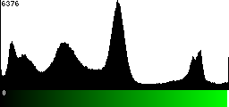 Green Histogram