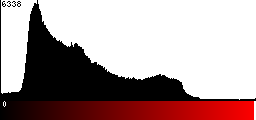 Red Histogram