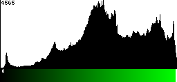 Green Histogram