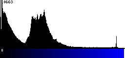 Blue Histogram