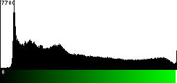 Green Histogram