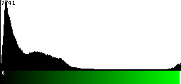 Green Histogram