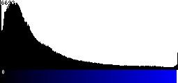 Blue Histogram
